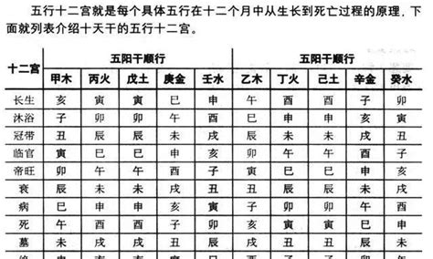 奇門入墓|奇门遁甲干货19｜奇门遁甲四害之入墓含义详